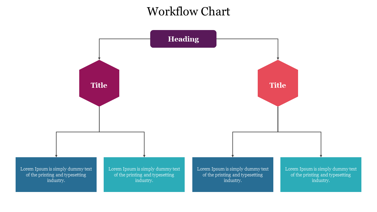 Workflow Chart
